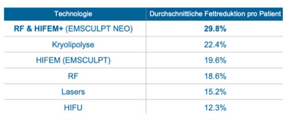 EMSCULPT® NEO Tabelle, info Ästhetik
